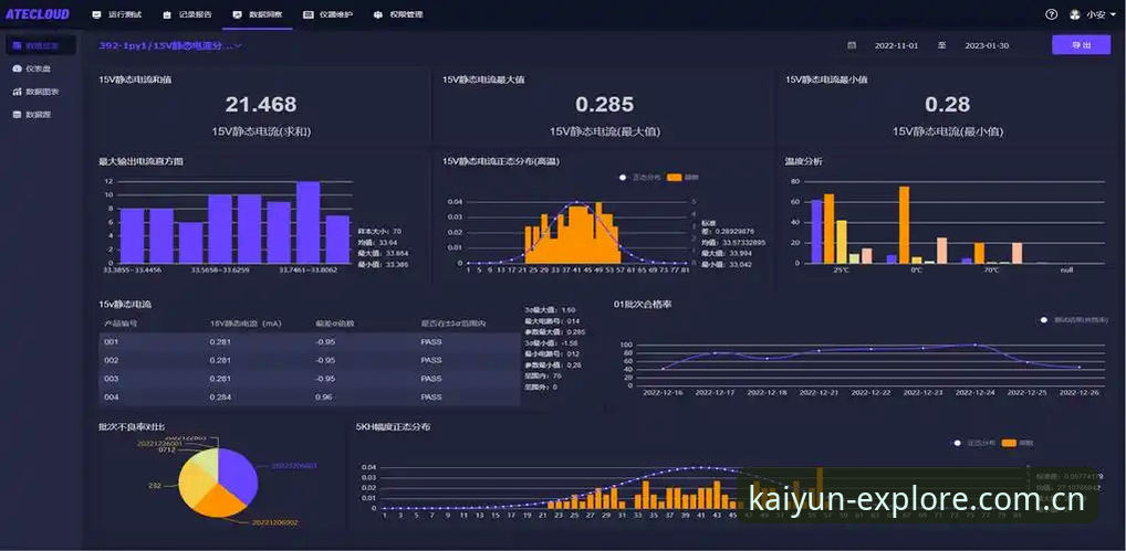 “开云探索无界热门”vs“普通数据平台”：一个技术评测员的真实对比